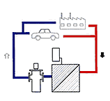 KLA Recycling System